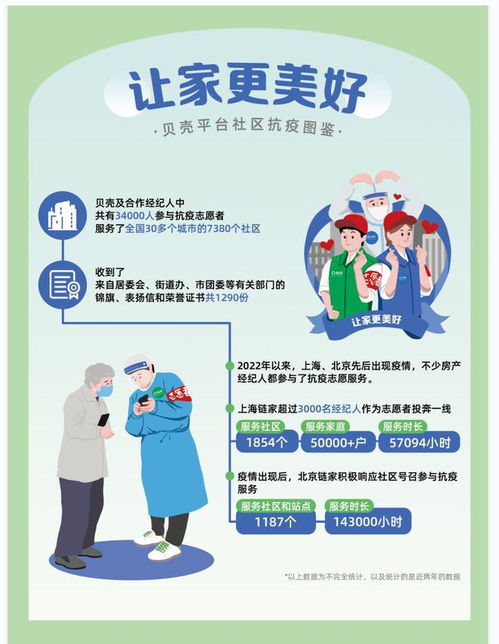 當代房產(chǎn)經(jīng)紀人圖鑒 讓家更美好的引路人